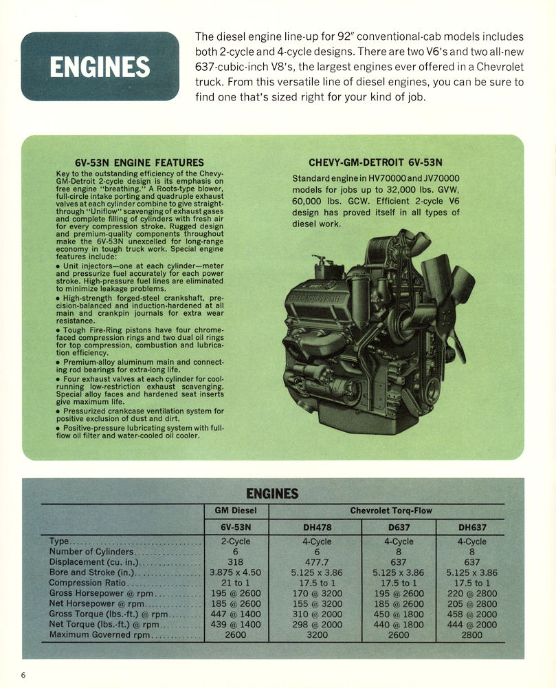 n_1966 Chevrolet Series 70000 Diesel-06.jpg